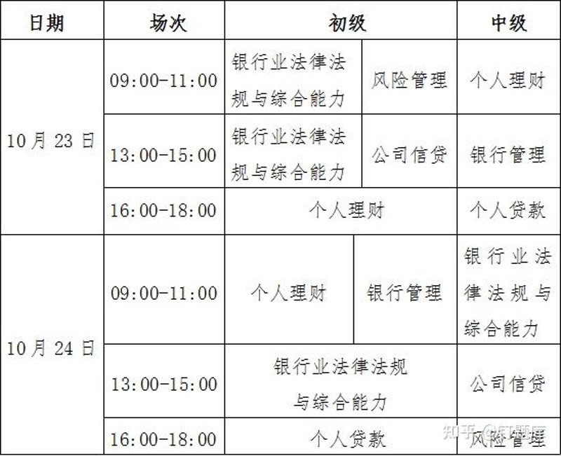 中级银行从业考试时间