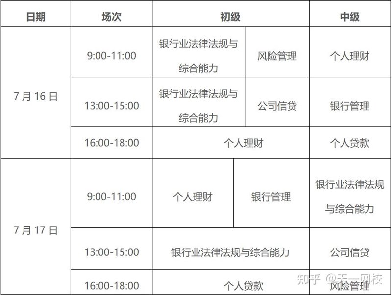 初级银行从业考试时间