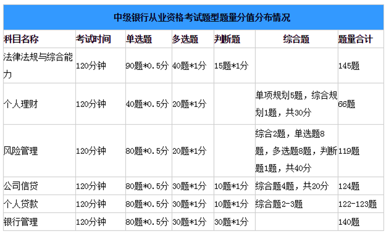 银行从业资格考试成绩查询攻略